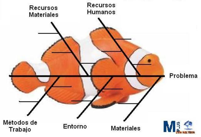 DIAGRÁMA ESPINA DE PESCAO - CAUSA y EFECTO