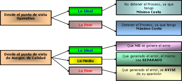 SHIGEO SHINGO SMED - POKA YOKE