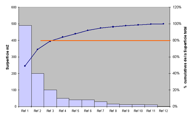 Juran Amplia la aplicacion del concepto de diagrama de pareto a programas de calidad.