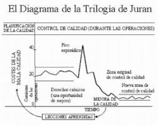 DIAGRAMA DE LA TRILOGIA DE JURAN