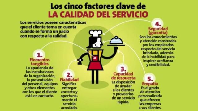 LA ETAPA 8-ORIENTACIÓN AL SERVICIO