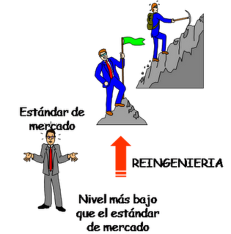 Michael Hammer REINGENIERIA