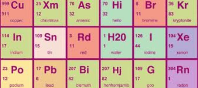 teoria de los elementos