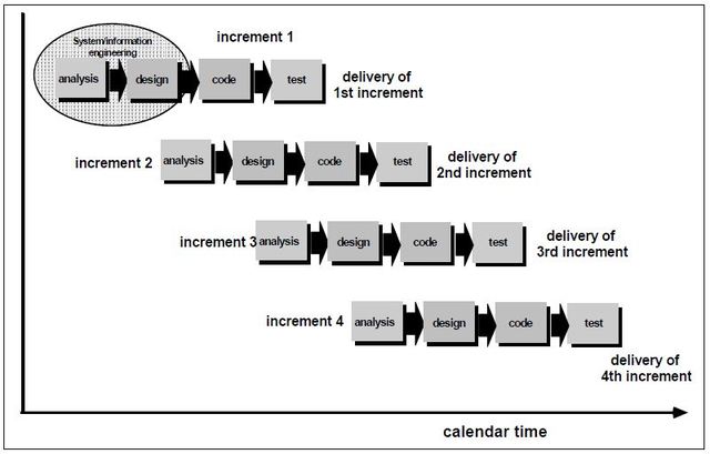 Buscar una Solucion: Nacen las primeras metodologías.