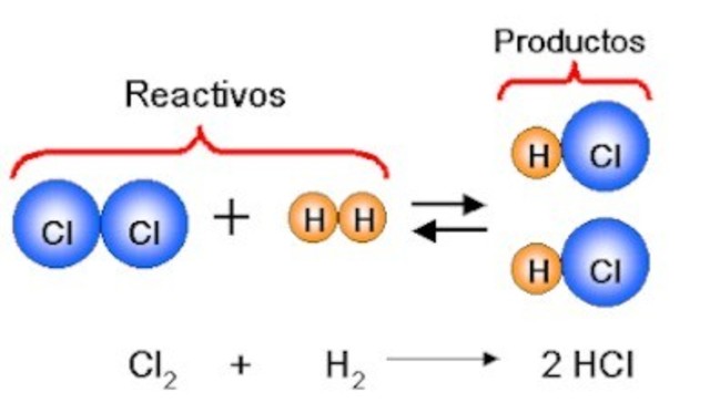 primer ecuacion quimica