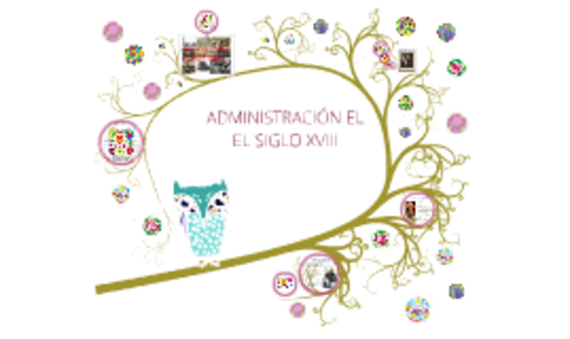 Administracion Moderna