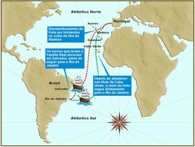 Vinda da familia real ao brasil