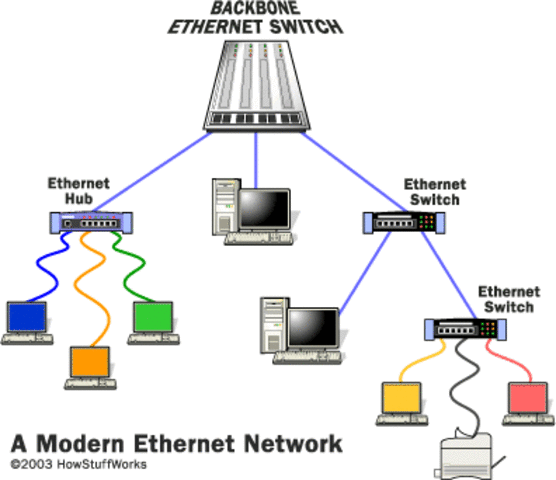 ETHERNET