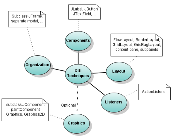 Itroduction of the GUI