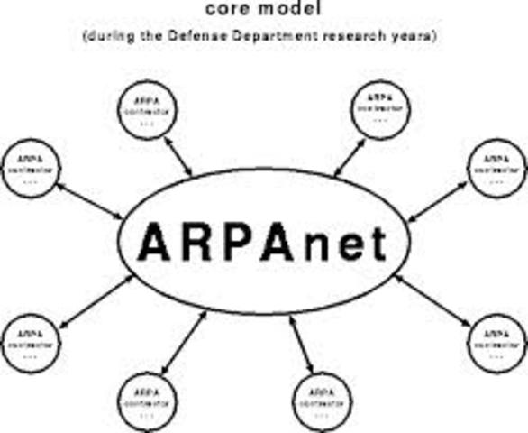 The ARPANET