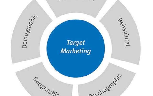 Facebook Targets demographics of users