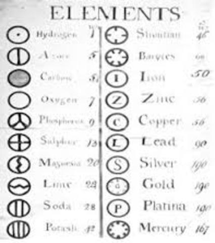 Método de nomenclatura química de Lavoisier y Morveau