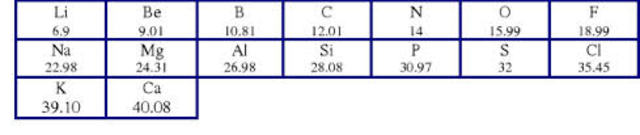 primeros elementos quimicos