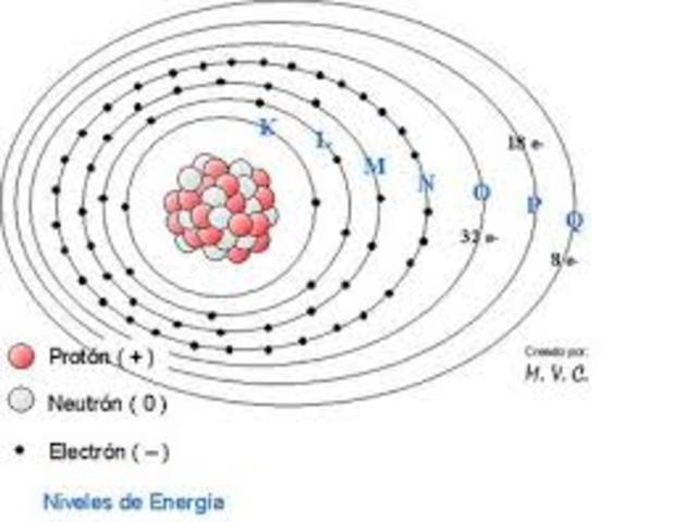 Bohr y los niveles atómicos