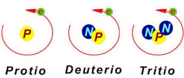 Descubrimiento de los isótopos