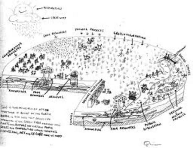 Tragedy of the Commons