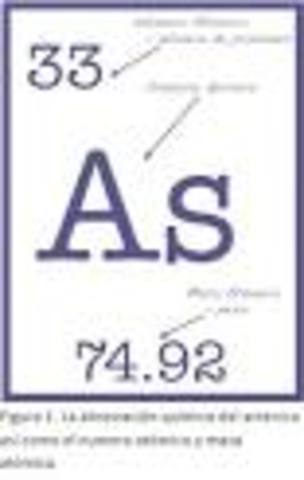 San Alberto Magno descubre el arsénico[17] y el nitrato de plata.[18] Además, hace una de las primeras referencias al ácido sulfúrico