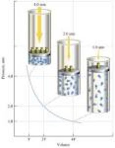 Robert Boyle propone la ley de Boyle
