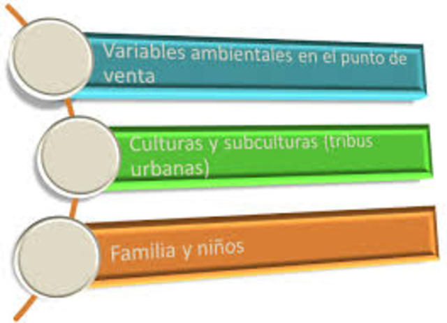 Variables externas en la Administracion