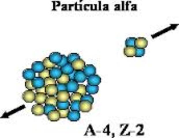 Teoria de las particulas alfa