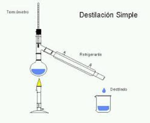 d.C Desarrollo del proceso de destilacion