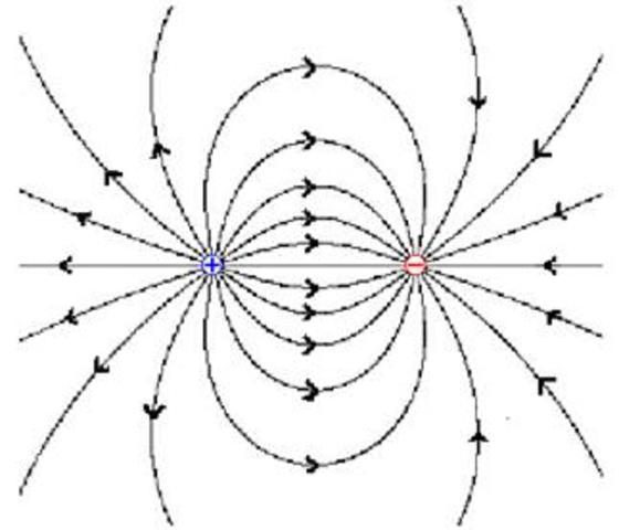 a.C descubrimiento de la atraccion magnetica