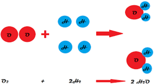 Dalton y las leyes de las Proporciones Atómicas