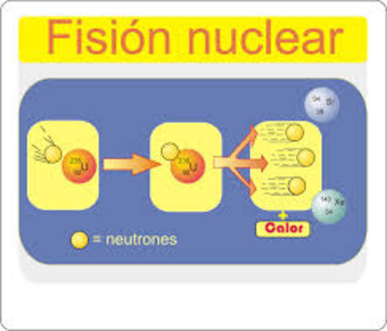 d.C Otto Hahn descubre el proceso de fisión nuclear