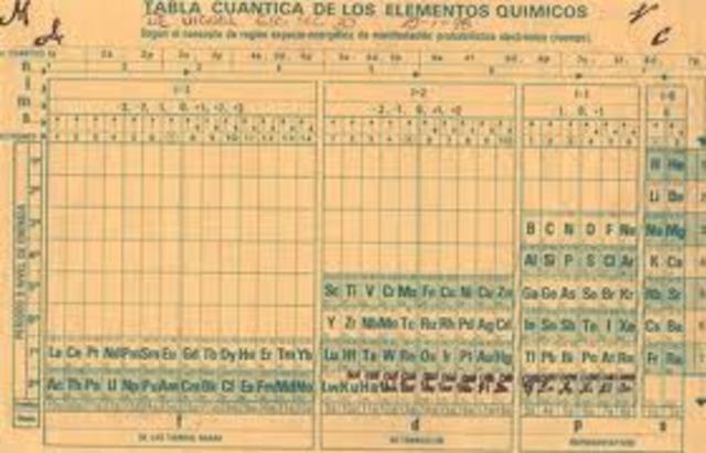 Se crea la primera tabla periodica