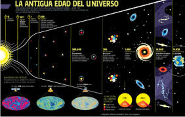 La edad del universo