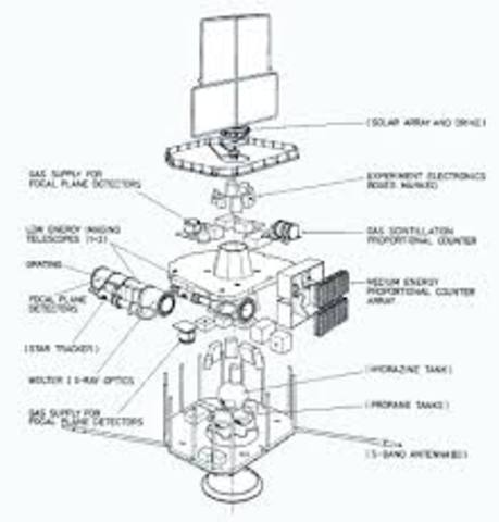 The Start of Testing