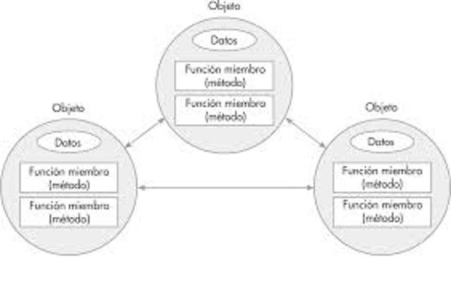 Principio de ocultación: