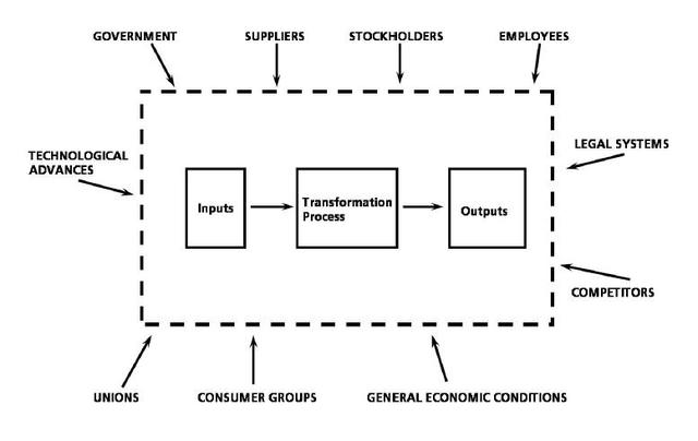 Katz, Kahn and Thompson's Open System