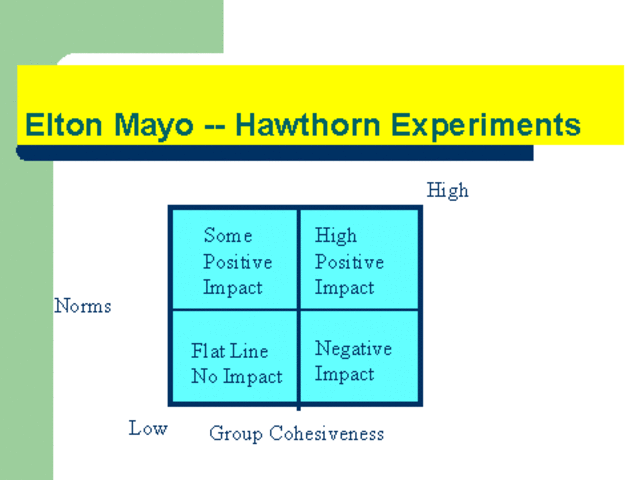 Behavioral Science of Mayo