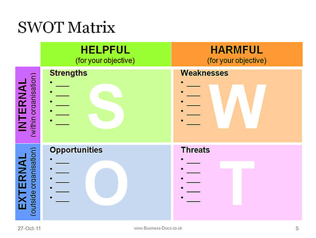 SWOT Matrix