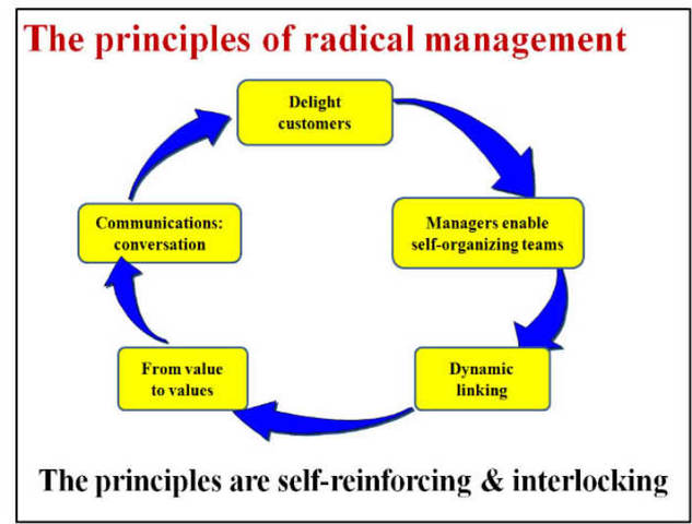 Radical Management