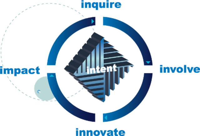 Dale Carnegie Approach