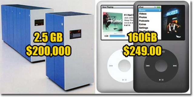 First 1GB Hard Drive