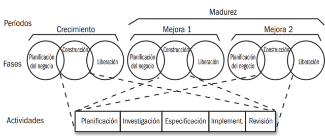 Modelo Fuente de Orientado a Objetos
