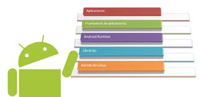 Arquitectura de android