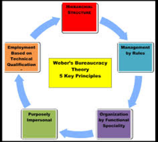 Max Weber's Bureaucracy Theory