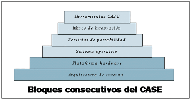 LA CREACIÓN DE HERRAMIENTAS CASE