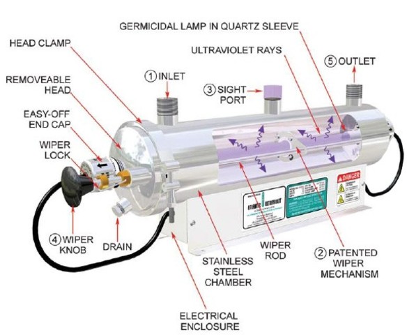 Ultraviolet Water Purification System