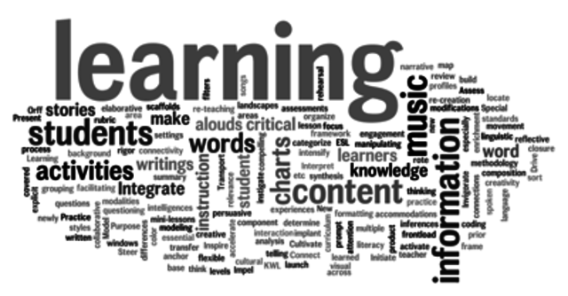 Ensayos sobre Problemática Curricular