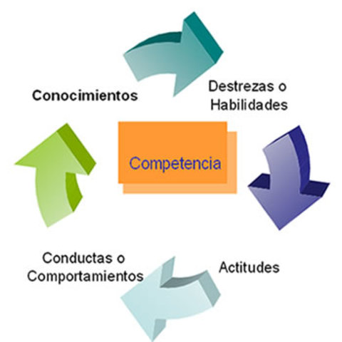 Reformas por competencias en México