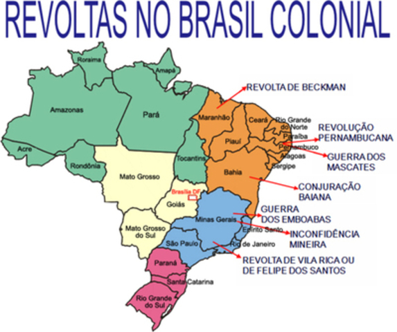 Revotas do Período Colonial
