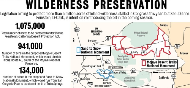 Desert Protection Act