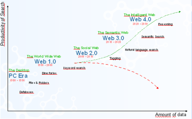 WEB 2.0