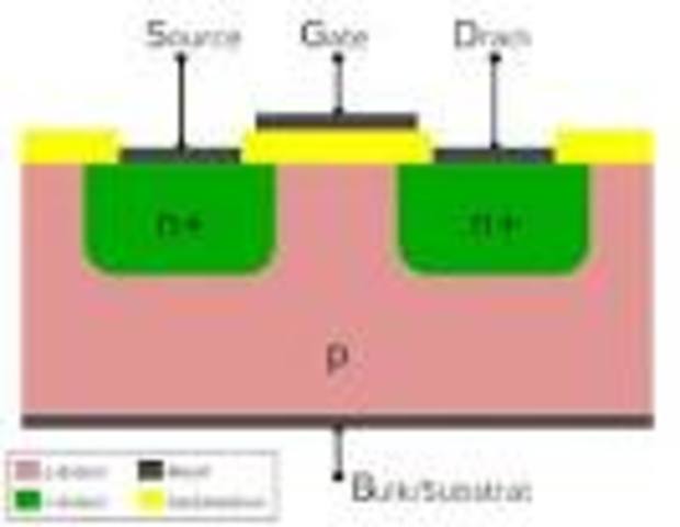 Semiconductor Transistor