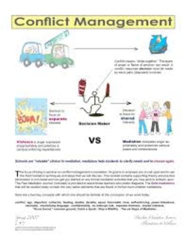 Conflict Management-1964